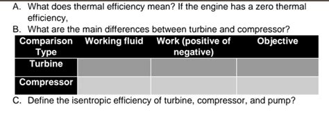 Solved A What Does Thermal Efficiency Mean If The Engine Has Zero Thermal Efficiency B What