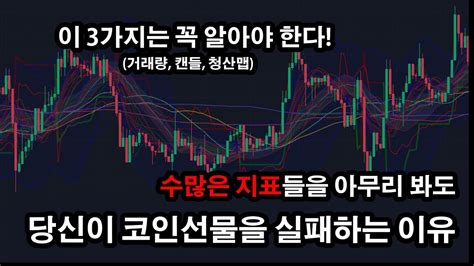 621 비트코인 선물거래 필수 지표 청산맵 23년07월18일19시 Liquidation Map 0009 Youtube