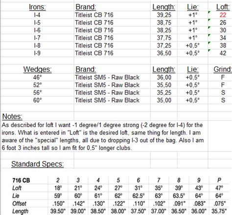 Titleist Tru Fit Chart Titleist Ts3 Driver Surefit Weights Golf Usa