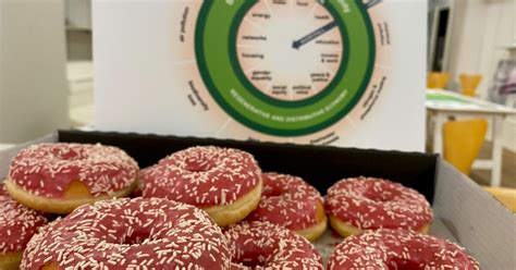 Lincoln Global Donut Day DEAL