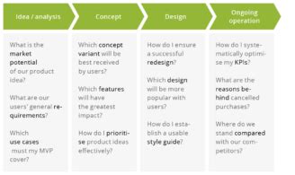 Guide To Identifying Appropriate Ux Methods Testingtime