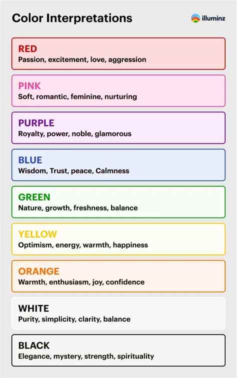 The Psychology Of Color In Marketing And Branding 2024 Vision