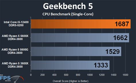 Intel Core I5 12400 CPU Performance Review Page 4 Of 10