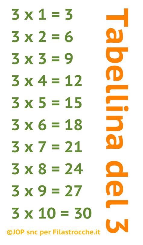 Tabellina del 3 Le più belle Filastrocche su Filastrocche it