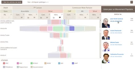 Opengov Voices How Gitlaw Turns The French Parliamentary Process Into Open Data Sunlight