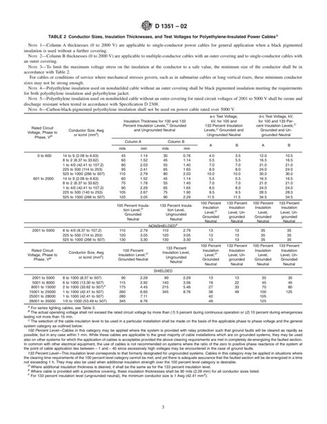 Astm D Standard Specification For Thermoplastic Polyethylene