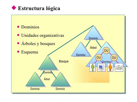 Configurar Directorio Activo Portal Acad Mico Cies Neiva