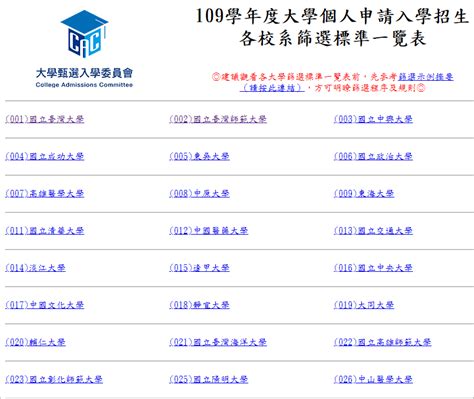 109 學測最低錄取分數一覽表哪裡看？快上「大學甄選入學委員會」進行查看！，大家都在找解答 日本住宿物語