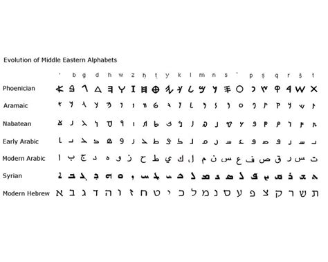 some type of arabic writing on a white sheet with black letters and numbers in different languages