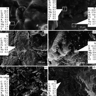 Morphology And Elemental Composition Of Rock Varnish Films And