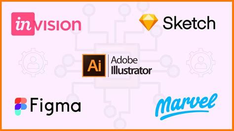 List Of Top Tools For Ui Ux Designers