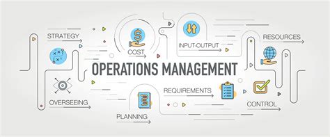 Aligning Business Operation And Security Compliance Aspekte