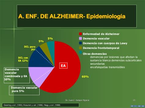 De Septiembre D A Mundial Del Alzheimer Arthros