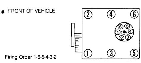 1997 Chevy K1500 5 7 Firing Order 2023 Chevyfiringorder