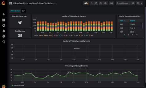 Creating Beautiful Grafana Dashboards On Clickhouse A Tutorial