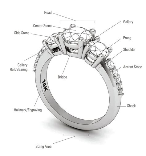 Ring Terminology Guide Engagement Ring Styles