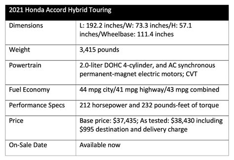 2022 Honda Accord Hybrid Maintenance Schedule