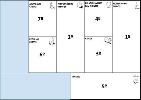 Trilha Business Model Canvas Atividades Chaves Sandra Elisabeth