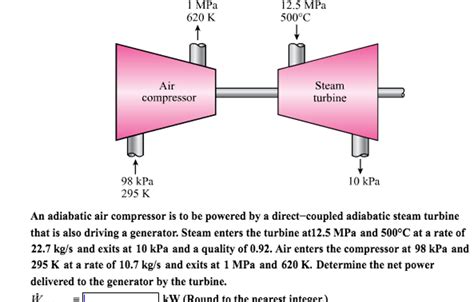 Solved An Adiabatic Air Compressor Is To Be Powered By A Chegg