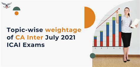 Topic Wise Details And Weightage Of Ca Inter July 2021