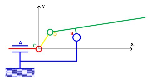 Sch Ma Cin Matique Minimal Site De Btscpinogentsuroise