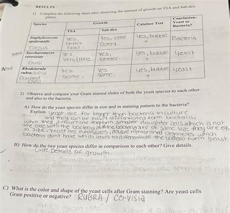 Solved Results Complete The Following Chart Affer Chegg