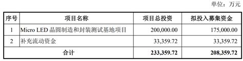 京东方华灿拟向北方华创采购micro Led相关设备 Ofweek显示网