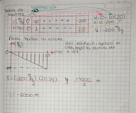 Si Se Deja Caer Una Piedra Desde Un Edificio Y Demora 20 Segundos En