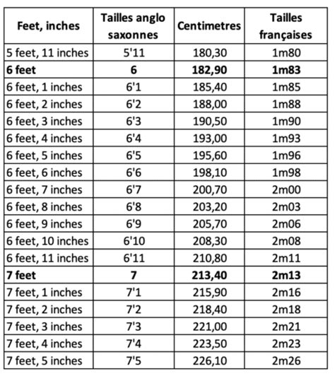 Correspondance des tailles en centimètres et pieds pouces Wetall