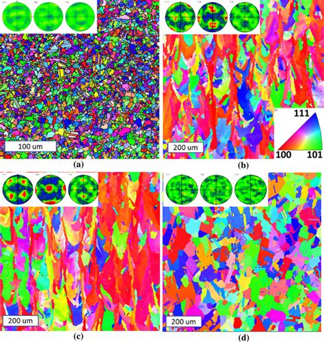 EBSD IPF Z Maps And Pole Figures Highlighting The Grain Structure Of A