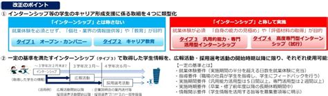 【27卒の就活】やばい？今からインターンや就活を行うスケジュールの立て方を解説