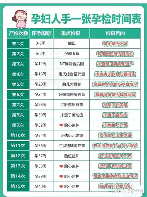 北京安贞医院怀孕产检攻略含产检项目流程及产检费用详情 知乎