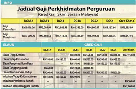 Cikgu Hijau Jadual Gaji Tangga Gaji Guru Di Bawah Opsyen Sbpa