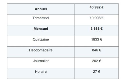 Le plafond de la sécurité sociale augmentera de 6 9 au 1er janvier