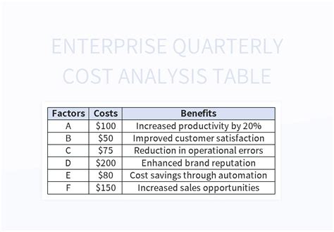 Enterprise Quarterly Cost Analysis Table Excel Template And Google