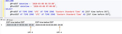 Sql Convert Date Formats And Functions