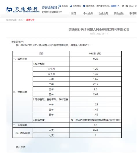 中國六大行齊發公告調降存款利率 A股 鉅亨號 Anue鉅亨