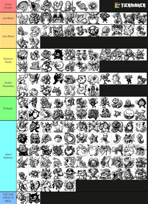 Goofy Ahh Gen 1 Pokemon Sprites Tier List Community Rankings Tiermaker
