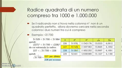 Tavole Numeriche Radici Quadrate Da 1 A 10000 Aritmetica Matematica