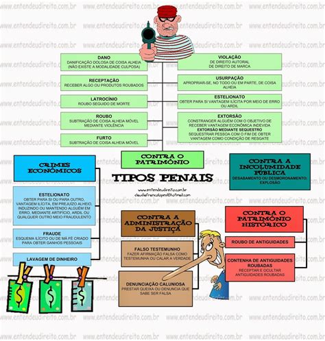 A Classifica O De Crimes Pode Ser Legal Ou Doutrin Ria