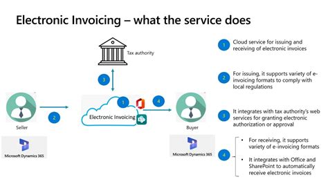 Electronic Invoicing For Dynamics 365 Youtube