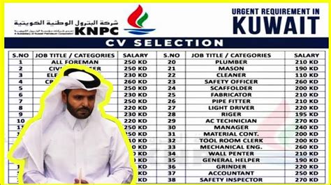 Jobs In Kuwait Knpc Company After Visa Payment Kuwait