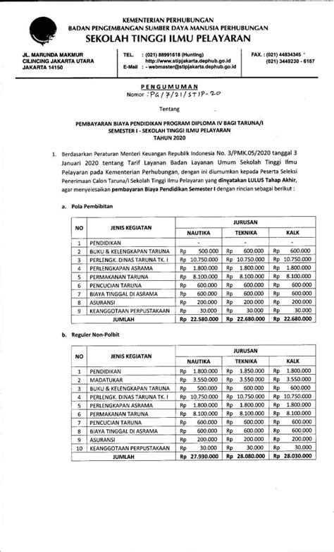 Pembayaran Biaya Pendidikan Program Diploma Iv Bagi Taruna I Semester I