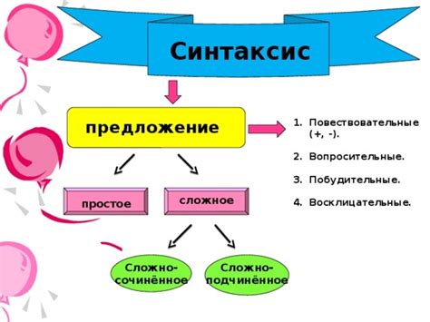 Что такое синтаксис - подробное объяснение