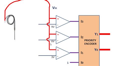 Explain The Working Of Flash Type Adc