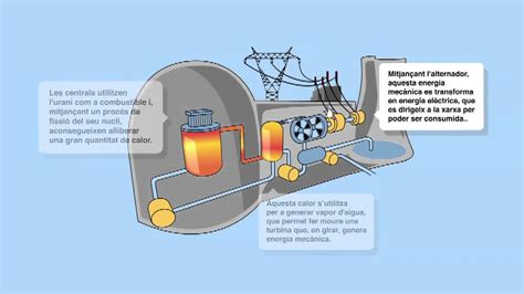 Partes De Una Central Nuclear