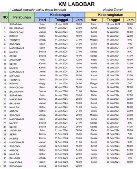 Jadwal Kapal Pelni Labobar Januari Februari 2024 Dan Harga Tiketnya