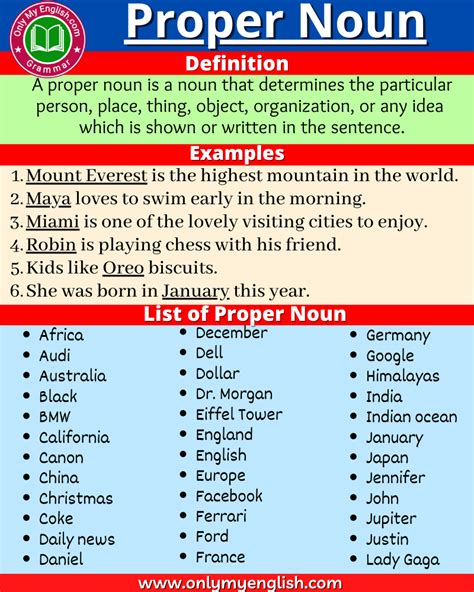 Proper Noun Definition Examples List Sentences Onlymyenglish