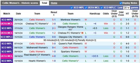 Nh N Nh Soi K O N Celtic Vs N Real Madrid H Ng Y H T H I