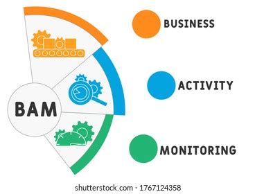 Mes Manufacturing Execution System Business Concept Stock Vector